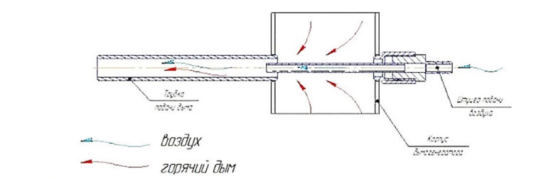 Эжектор дымогенератора