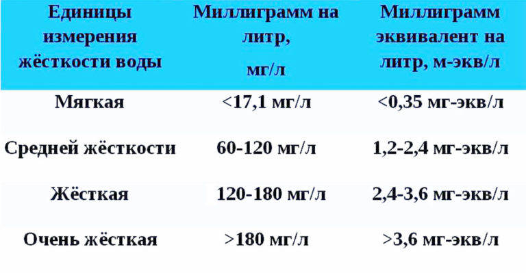 Классификация жесткости воды