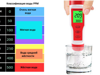 Соответствие жесткости воды к ppm