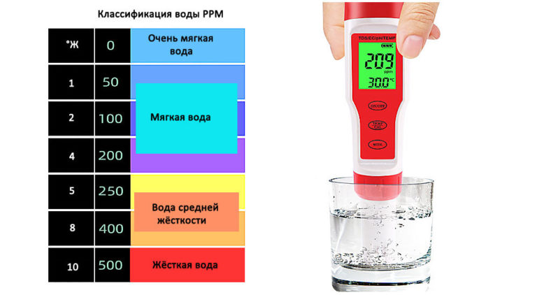 Соответствие жесткости воды к ppm