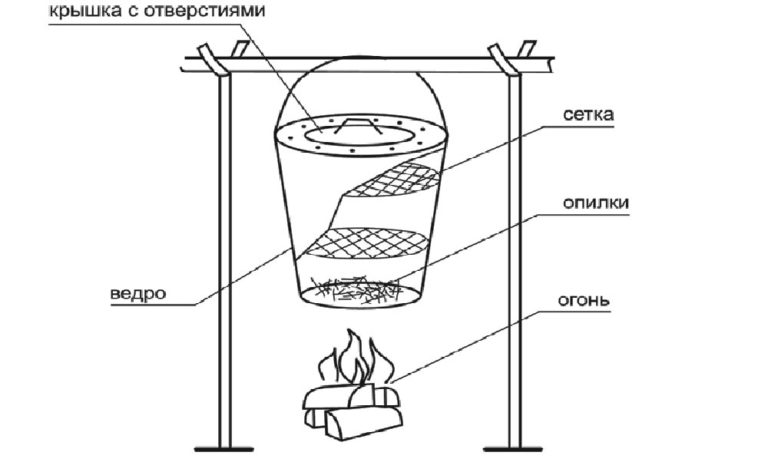 Коптильня из ведра