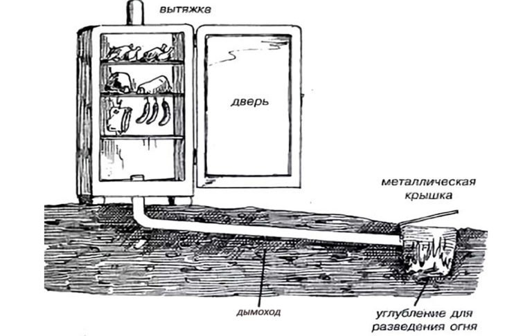 Коптильня холодного копчения из холодильника
