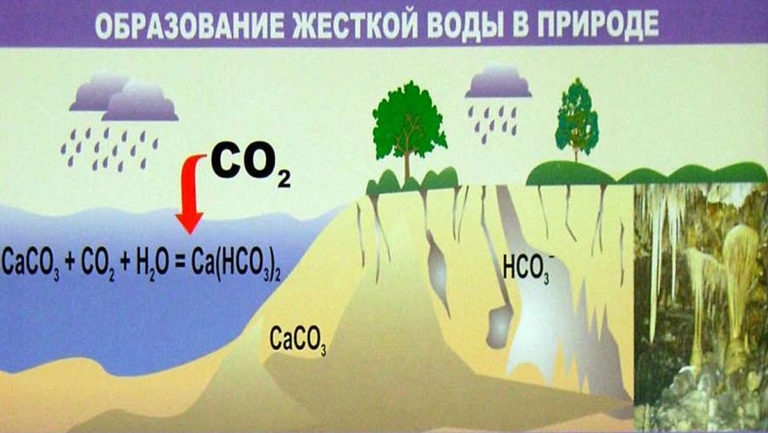 Образование жесткости воды