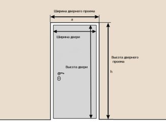 Расчет площади двери