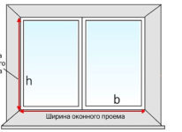 Расчет площади окна