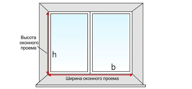 Расчет площади окна