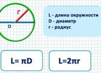 Расчет длины окружности