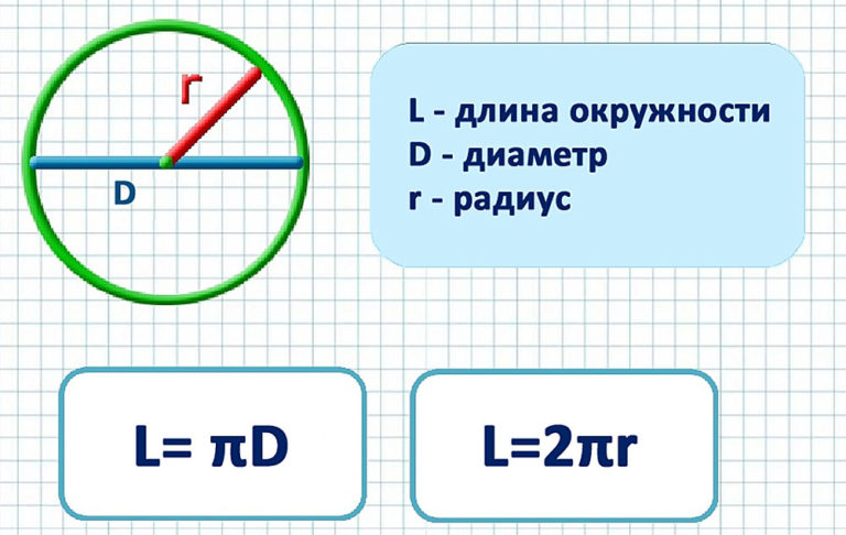 Расчет длины окружности