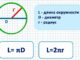 Расчет длины окружности