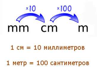 Сантиметры м метры