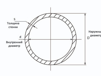 Наружный и внутренний диаметр