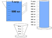 Измерение миллилитров