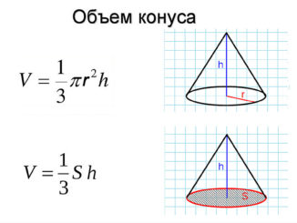 Объем конуса