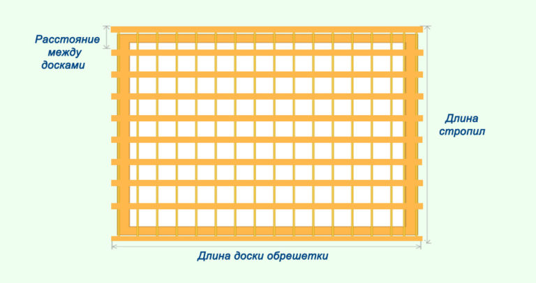 Обрешетка односкатной крыши