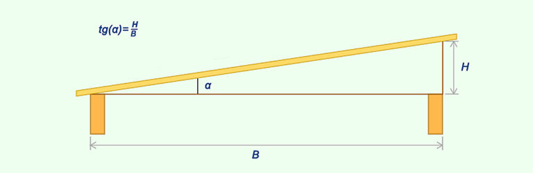 Угол наклона односкатной крыши
